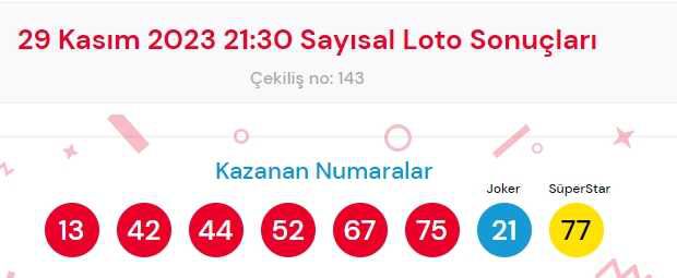 29 Kasım 2023 Sayısal Loto çekiliş sonuçları açıklandı Sayısal Loto sonuçları saat kaçta açıklanacak? Sayısal Loto CANLI izle!