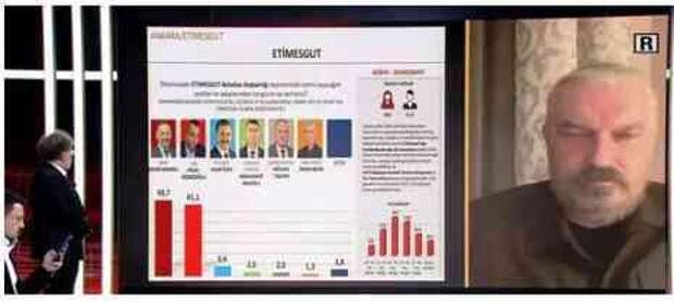 ETİMESGUT ANKET SONUÇLARI 2024! Erdal Beşikçioğlu mu Enver Demirel mi önde?
