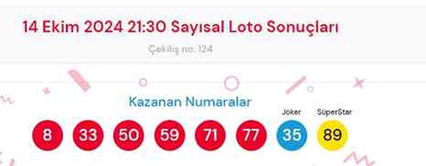 14 Ekim 2024 Sayısal Loto çekiliş sonuçları açıklandı! Sayısal Loto sonuçları saat kaçta açıklanacak? Sayısal Loto CANLI izle!