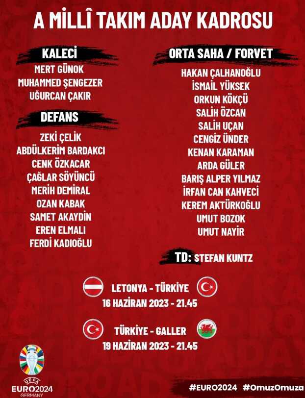 A Milli Takım Aday Kadrosu! Türkiye aday kadrosunda kimler var? Letonya ve Galler aday kadroları!