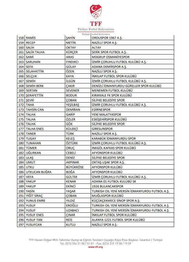 TFF, bahis oynadığı tespit edilen 197 futbolcuyu daha PFDK'ye sevk etti