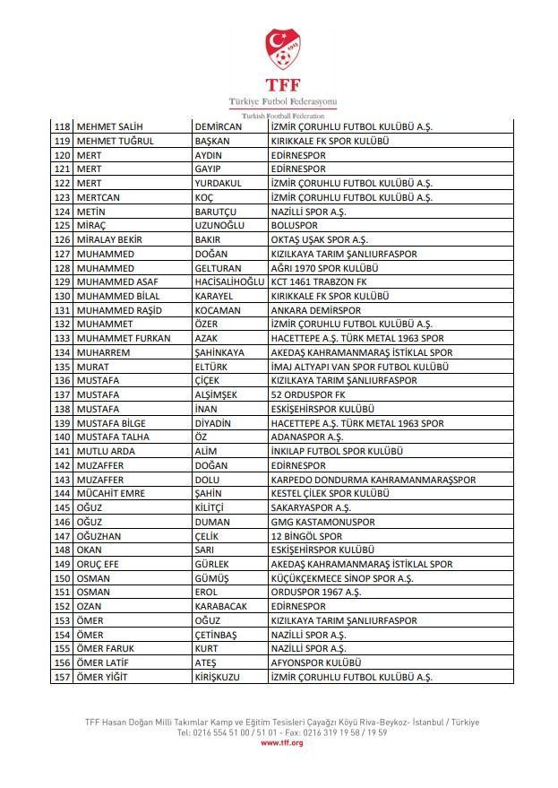 TFF, bahis oynadığı tespit edilen 197 futbolcuyu daha PFDK'ye sevk etti