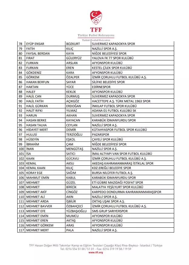 TFF, bahis oynadığı tespit edilen 197 futbolcuyu daha PFDK'ye sevk etti