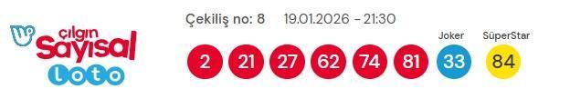 Sayısal Loto çekiliş sonuçları açıklandı! Sayısal Loto sonuçları kazandıran numaralar!