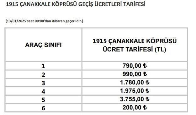 Karayolları Genel Müdürlüğü açıkladı! Köprü ve otoyol ücretlerine zam