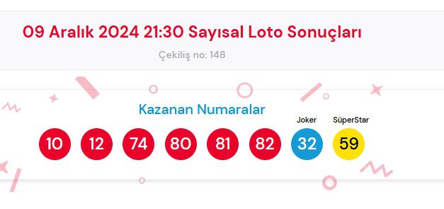 9 Aralık 2024 Sayısal Loto çekiliş sonuçları açıklandı! Sayısal Loto sonuçları saat kaçta açıklanacak? Sayısal Loto CANLI izle!