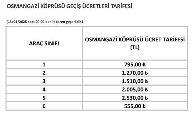 Karayolları Genel Müdürlüğü açıkladı! Köprü ve otoyol ücretlerine zam