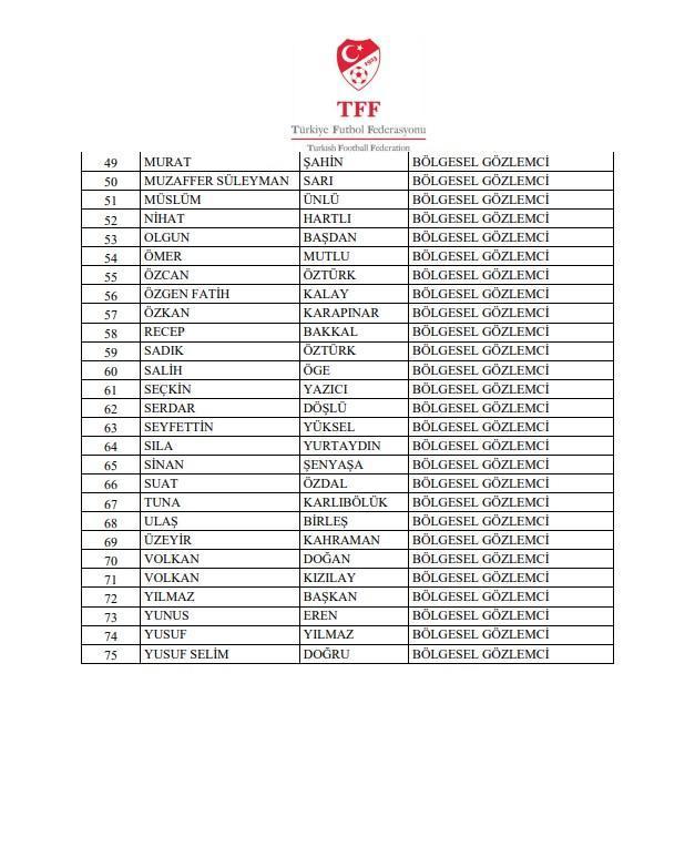 TFF, bahis soruşturması kapsamında 353 bölgesel hakem ve 75 gözlemciyi PFDK'ye sevk etti