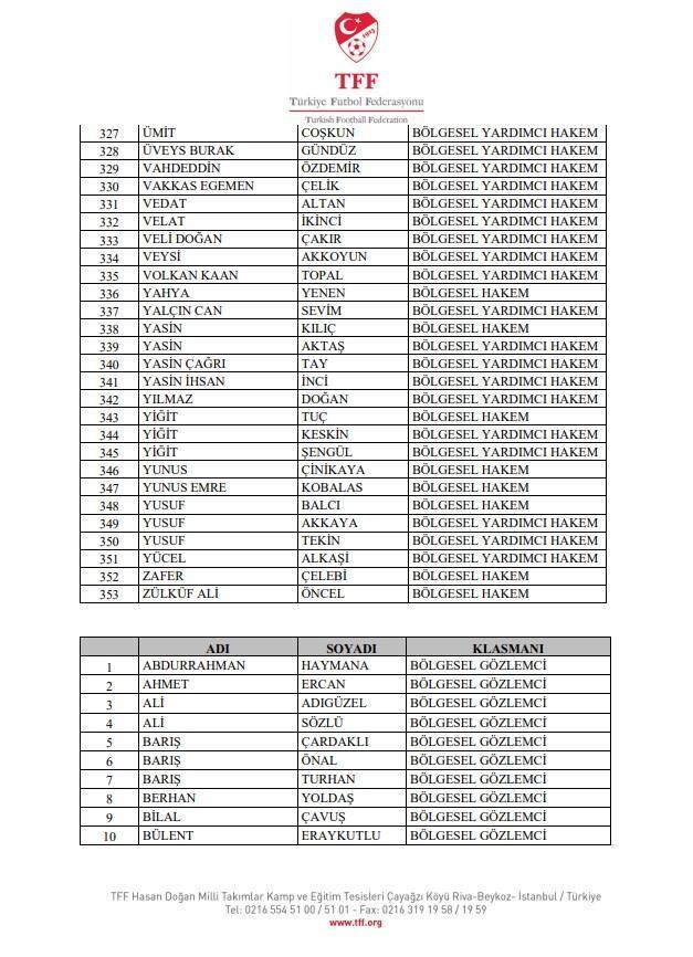 TFF, bahis soruşturması kapsamında 353 bölgesel hakem ve 75 gözlemciyi PFDK'ye sevk etti