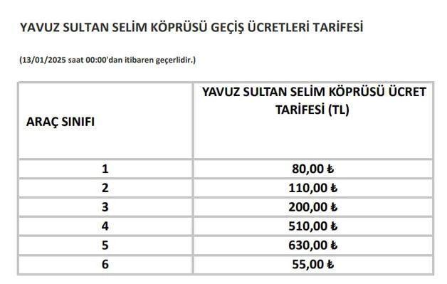 Karayolları Genel Müdürlüğü açıkladı! Köprü ve otoyol ücretlerine zam