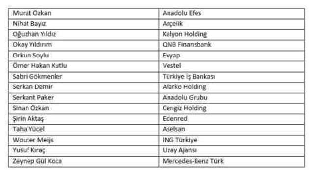 Teknoloji Liderleri'nin Büyük Buluşmasına Sayılı Günler Kaldı; gündem 'Yapay Zeka'