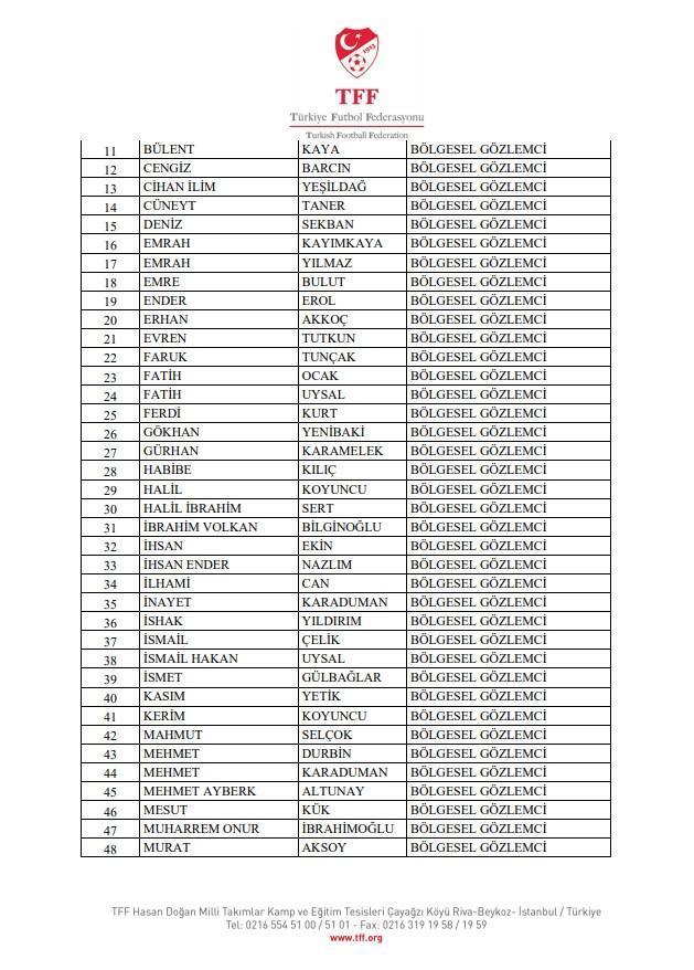 TFF, bahis soruşturması kapsamında 353 bölgesel hakem ve 75 gözlemciyi PFDK'ye sevk etti