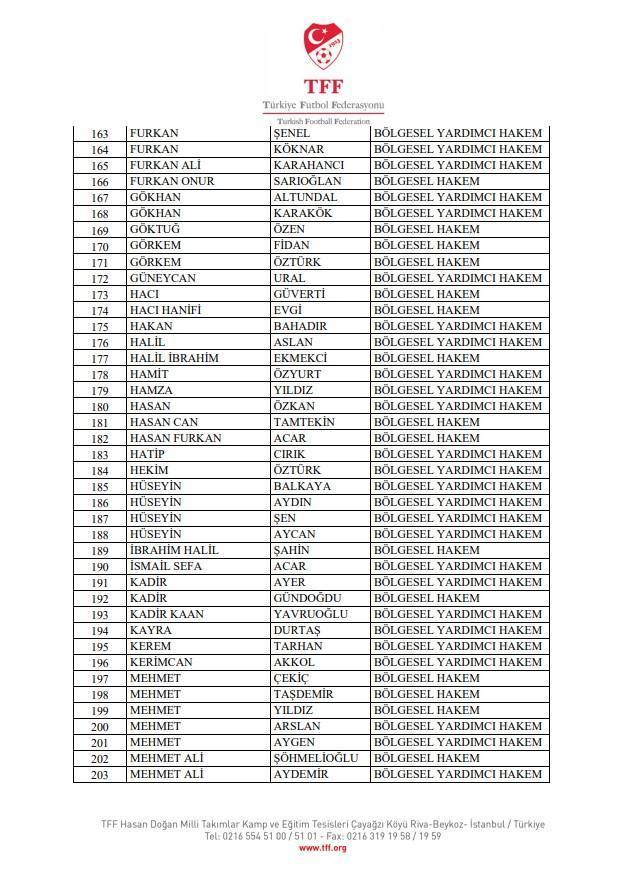 TFF, bahis soruşturması kapsamında 353 bölgesel hakem ve 75 gözlemciyi PFDK'ye sevk etti
