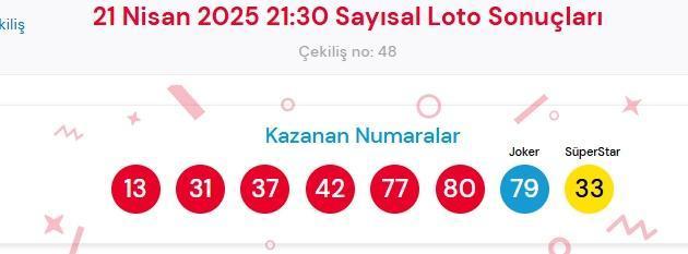 21 Nisan 2025 Sayısal Loto çekiliş sonuçları açıklandı! Sayısal Loto sonuçları saat kaçta açıklanacak? Sayısal Loto CANLI izle!