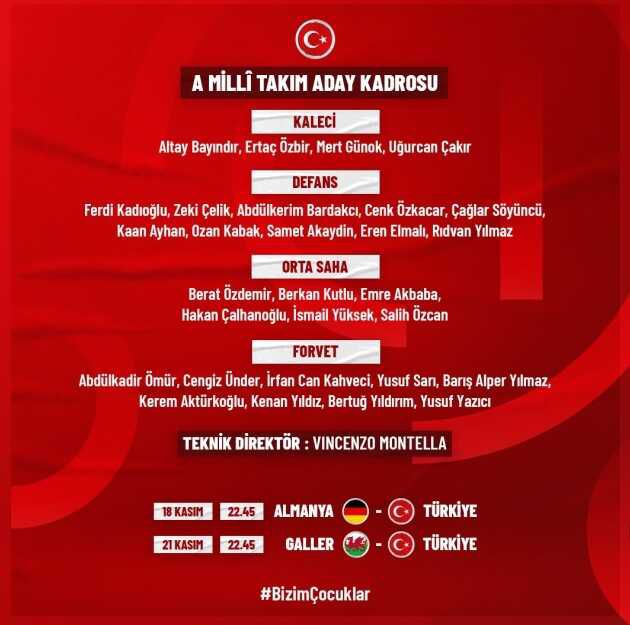 A Milli Takım aday kadrosunda kimler var? Türkiye'nin Almanya ve Galler maçı Milli Takım aday kadrosu açıklandı mı?