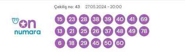 27 Mayıs 2024 On Numara çekiliş sonuçları açıklandı! On Numara sonuçları saat kaçta? On Numara CANLI izle! Bugün kazanan numaralar neler? #128680