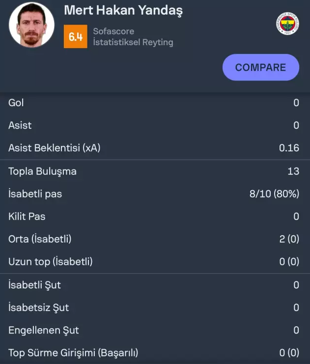 Batuhan Karadeniz, Fenerbahçe'nin kaptanını yerden yere vurdu