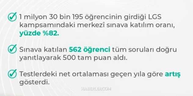 LGS birincisi kim oldu 2023? Bu sene LGS'de kim 1. oldu?