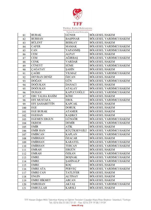 TFF, bahis soruşturması kapsamında 353 bölgesel hakem ve 75 gözlemciyi PFDK'ye sevk etti