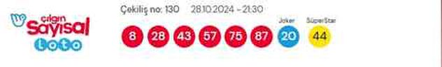 28 Ekim 2024 Sayısal Loto çekiliş sonuçları açıklandı! Sayısal Loto sonuçları saat kaçta açıklanacak? Sayısal Loto CANLI izle!