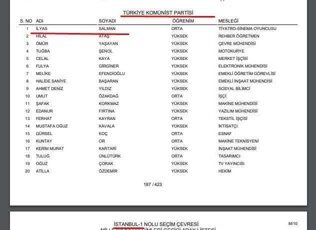 İlyas Salman aday mı? 2023 İlyas Salman nereden, hangi ilden, hangi partiden aday oldu?