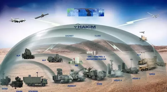 Turkish airspace is in safe hands! A more effective system than Israel's Iron Dome is being built.