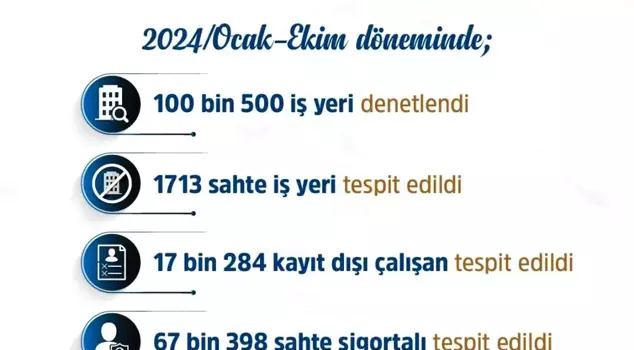 المؤسسات الوهمية تتعرض لغرامة قدرها 1.6 مليار ليرة