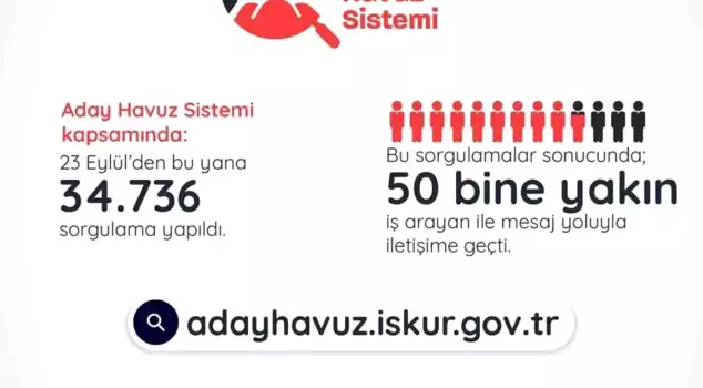 The Minister of Labor and Social Security, Vedat Işıkhan, announced the most sought-after professions in Turkey.