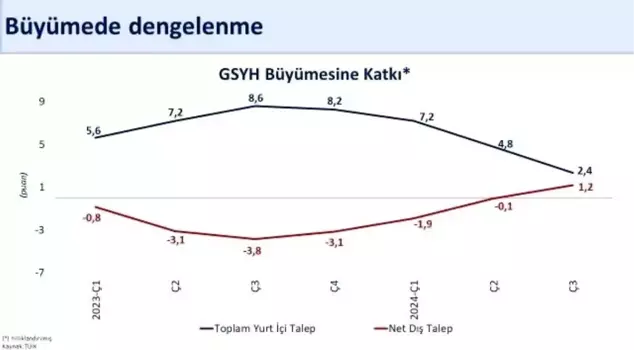 Minister Şimşek: National income will reach 1.3 trillion dollars.