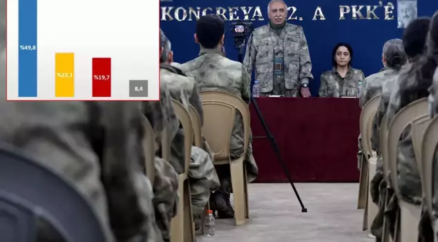 A single question was asked to the citizens! Here is the survey conducted in 26 provinces following the PKK's decision to lay down arms.