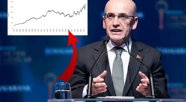 Minister Şimşek announced it as a 'historic peak': It has risen to 174.4 billion dollars.