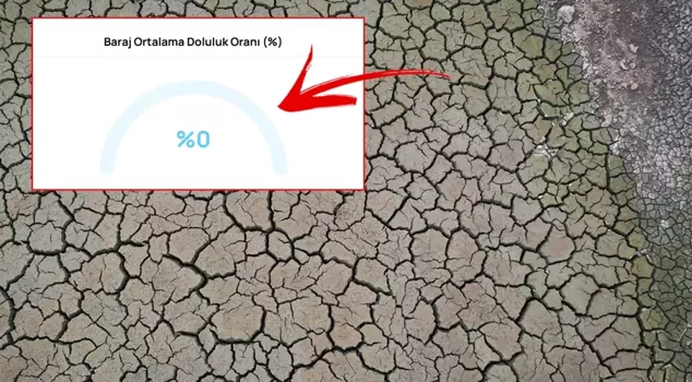 The water in Bursa has completely run out! The reservoirs have reached zero!