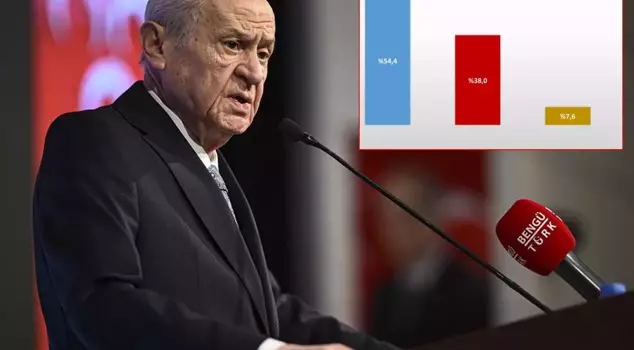 The survey that Bahçeli would not want to see.