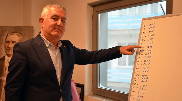 Член CHP признал, что проголосовал 
