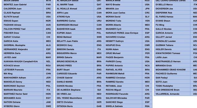 The list that best summarizes the end of refereeing in the country.