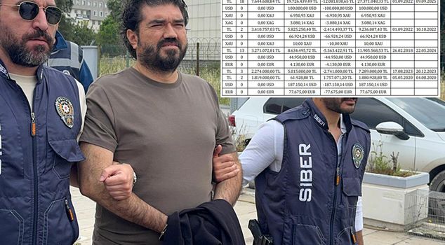 Rasim Ozan Kütahyalı's 244-page statement! He responded like this to the 46.5 million money movement.