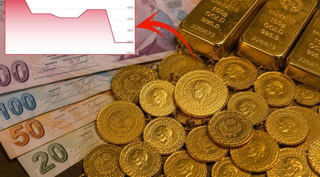 The chart that torments gold investors