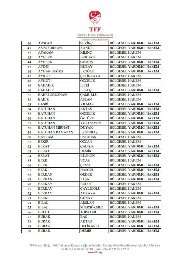 TFF, bahis soruşturması kapsamında 353 bölgesel hakem ve 75 gözlemciyi PFDK'ye sevk etti