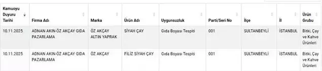 Bakanlık o markayı ifşa etti! Çayda gıda boyası tespit edildi