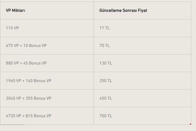 Valorant VP fiyatları 2023! Valorant VP fiyatları ne kadar, kaç TL?