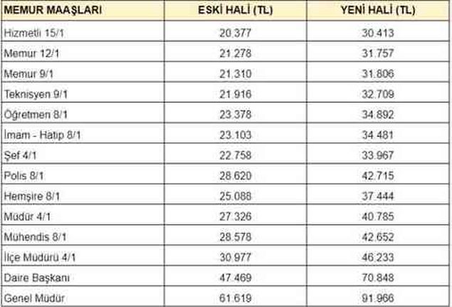 Emekli zammı belli oldu mu 2023 son dakika! Memur ve emekli maaşı 2023-2024 ne kadar zamlandı, kaç TL oldu?