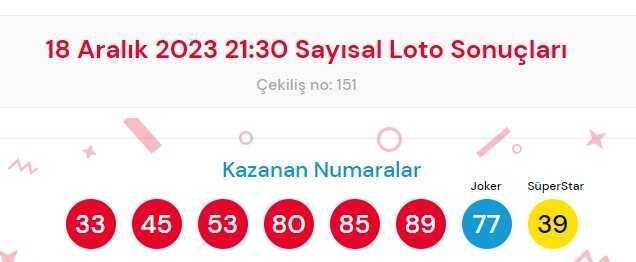 18 Aralık 2023 Sayısal Loto çekiliş sonuçları açıklandı mı? Sayısal Loto sonuçları saat kaçta açıklanacak? Sayısal Loto CANLI izle!