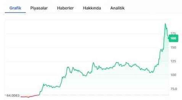 Uma Coin neden yükseliyor? Uma Coin grafiği!