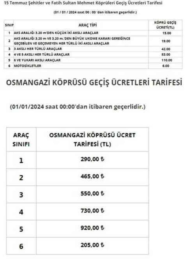 KÖPRÜ GEÇİŞ ÜCRETLERİ ZAMLANDI MI 2024? 15 Temmuz ve Fatih Sultan Mehmet Köprüsü geçiş ücreti ne kadar?