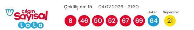 Sayısal Loto çekiliş sonuçları açıklandı mı 4 Şubat 2026? Sayısal Loto sonuçları saat kaçta açıklanacak?