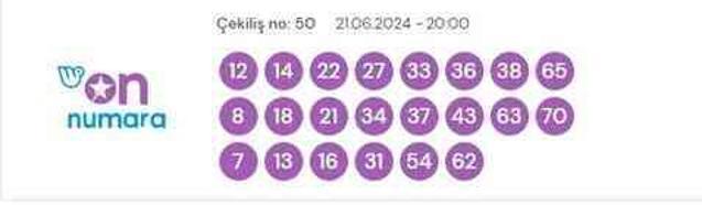 21 Haziran 2024 On Numara çekiliş sonuçları açıklandı! On Numara sonuçları saat kaçta? On Numara CANLI izle! Bugün kazanan numaralar neler?