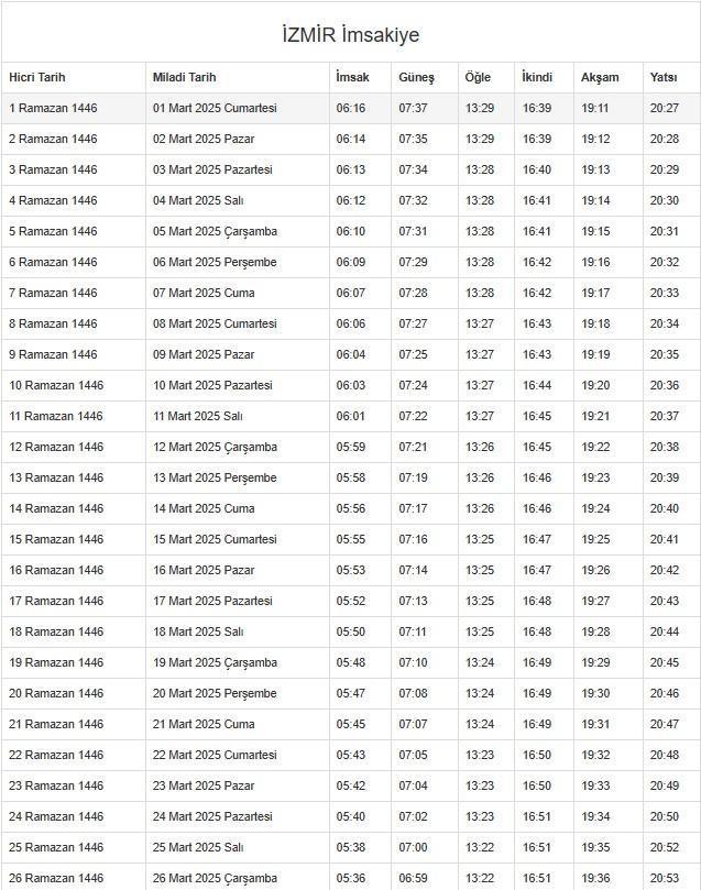 İmsakiye 2025 İzmir: Diyanet İmsakiye iftar ve sahur saatleri! İftar ve sahur saatleri ne zaman?