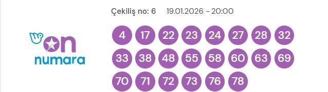 On Numara çekiliş sonuçları açıklandı! 19 Ocak Pazartesi On Numara bugün kazanan numaralar neler?