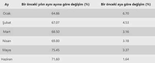 Kök maaşı 10 bin liranın altında olan emekliler dikkat! Hiç zam almayabilirler