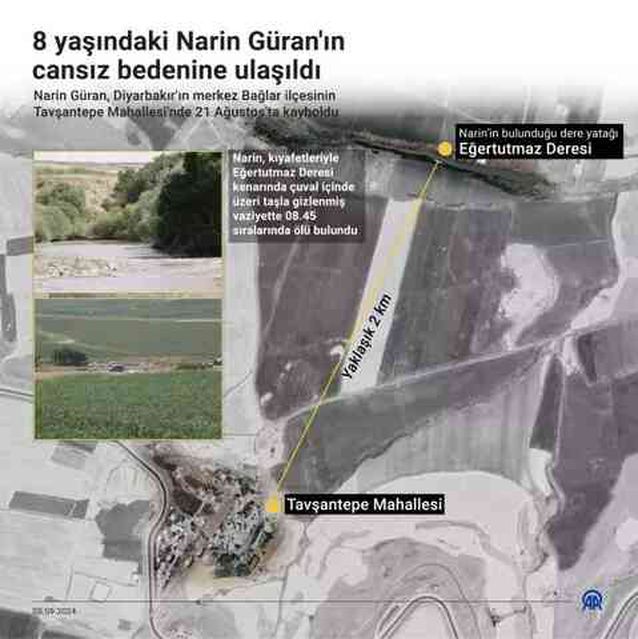 Narin'in ağabeyi, cezaevinden arayıp talimatını vermiş: Kimseyle konuşma